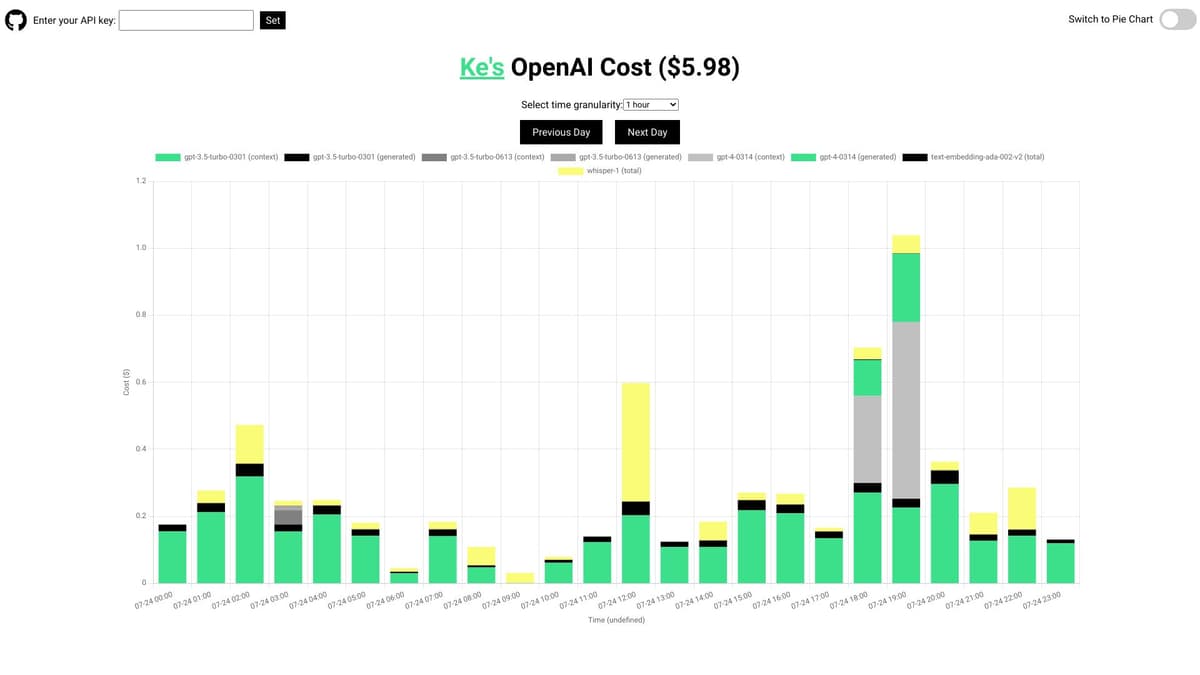 OpenAI API Cost Tracker screenshot 1