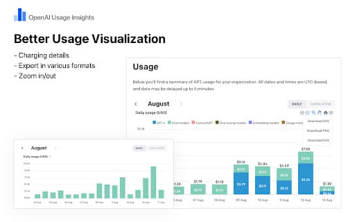 OpenAI Usage Insights screenshot 1