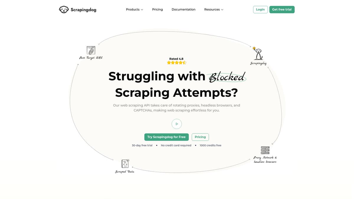 Scrapingdog screenshot 1