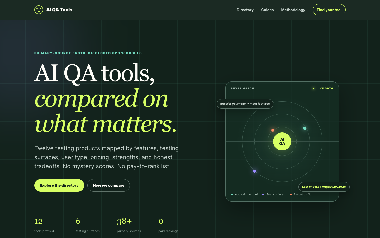 Best AI QA Tools in 2026: Features, Pros, Cons, and Pricing landing_page