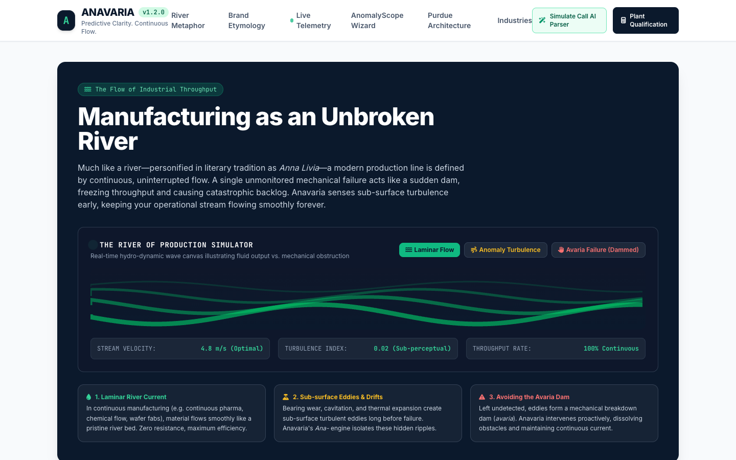 Anavaria homepage screenshot