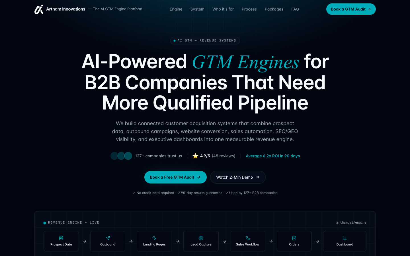 AI GTM Engine for B2B Revenue Growth landing_page