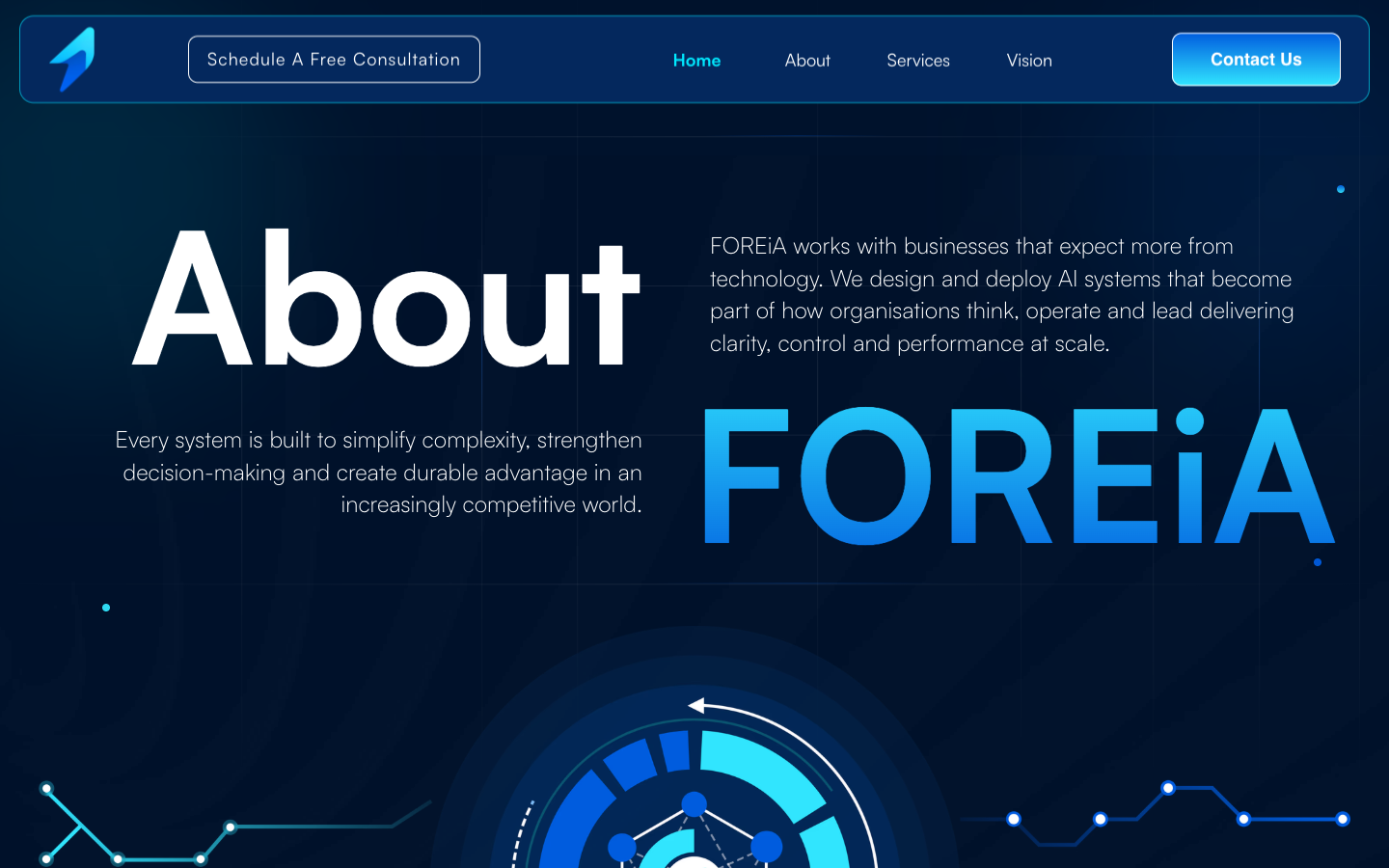 FOREiA homepage screenshot