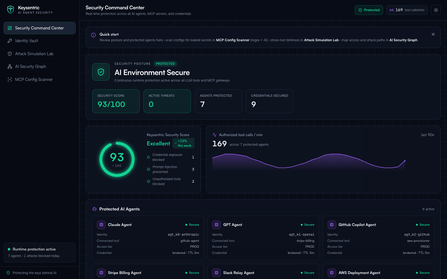 Keysentric homepage screenshot