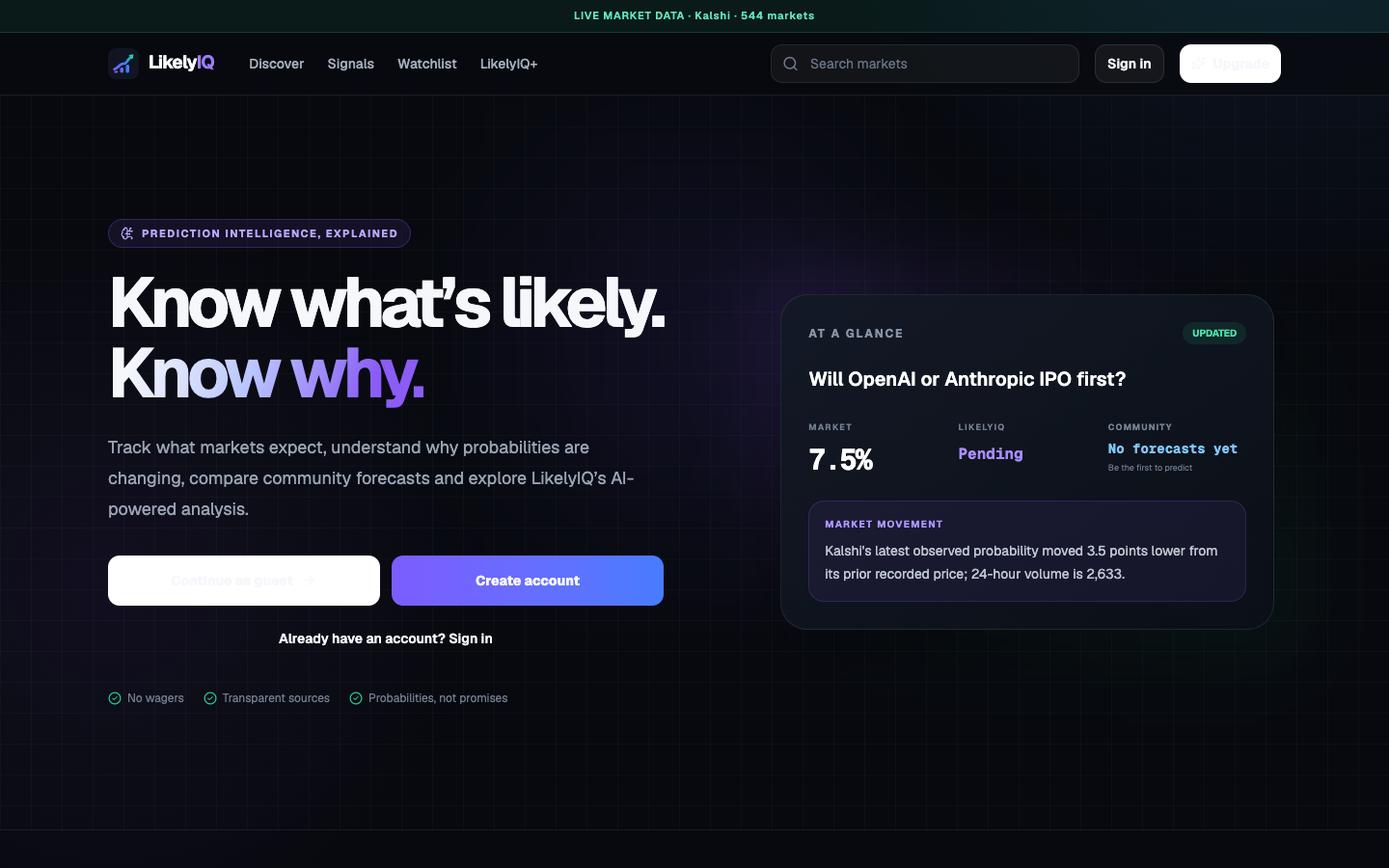 LikelyIQ homepage screenshot