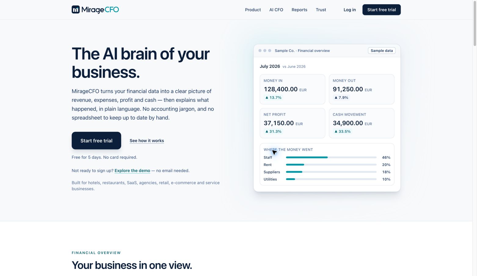 miragecfo.com 首页截图